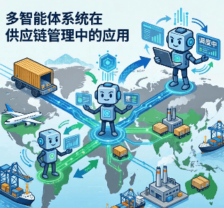 尚硅谷ITS多智能体